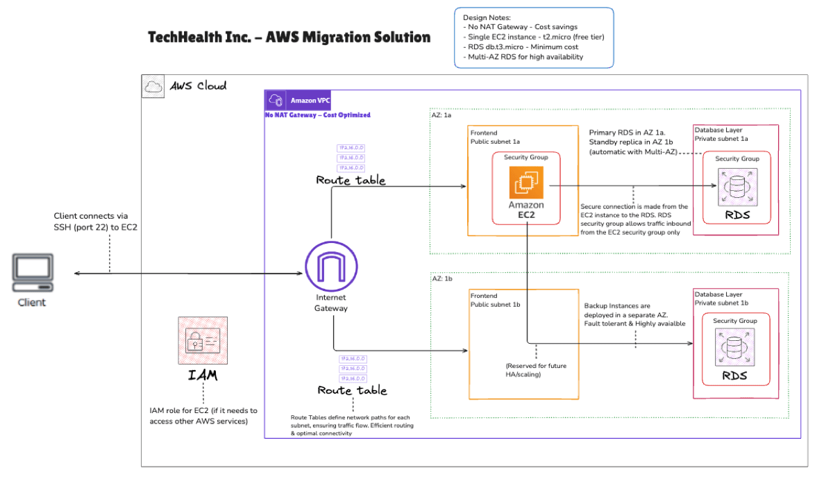 Healthcare Infrastructure Migration screenshot 1